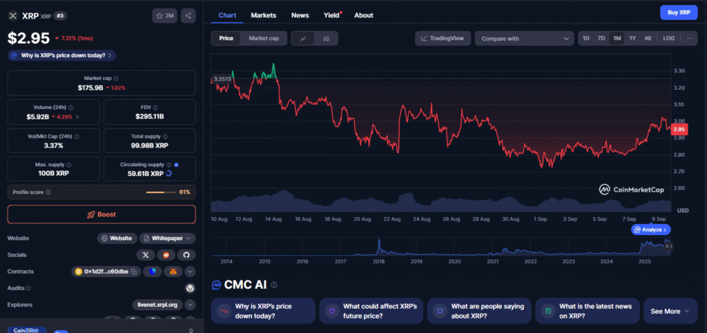 xrp grafico