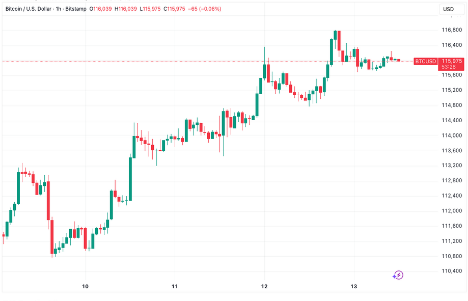 Bitcoin podría marcar un nuevo máximo histórico